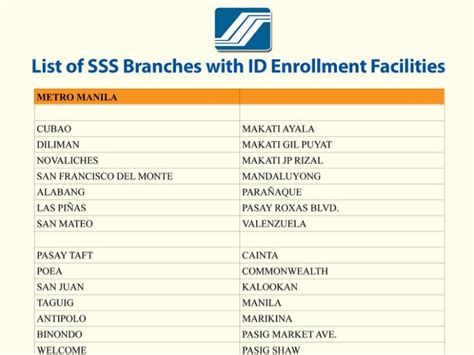 List of SSS Branches and Locations in Philippines .